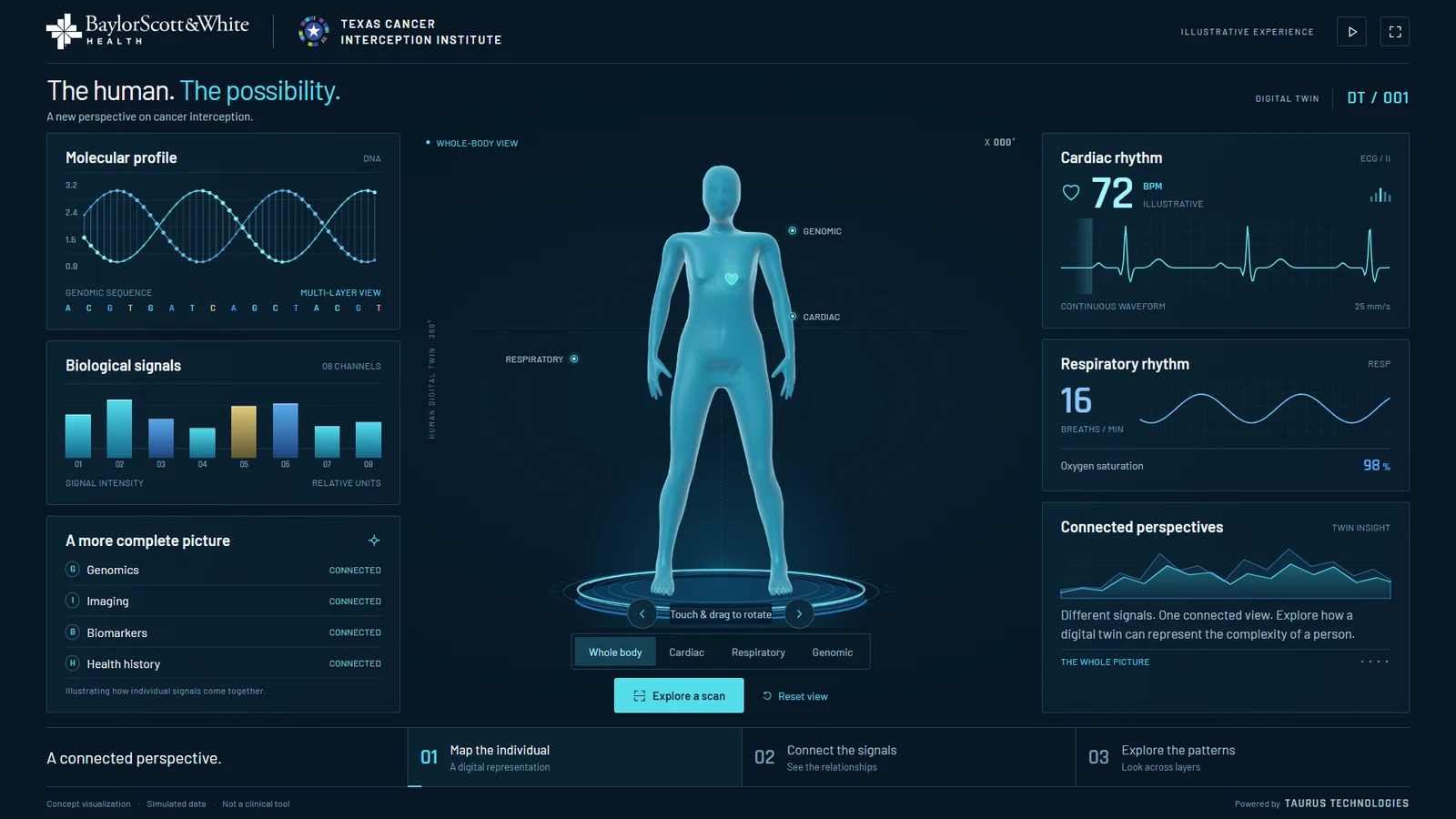 Preview of the interactive digital twin: a human anatomical model surrounded by illustrative health and research visualizations.