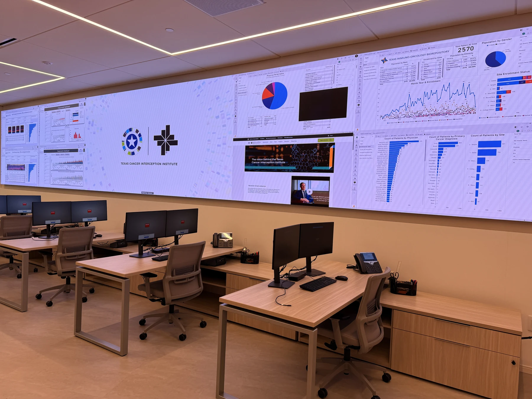 Command-center LED video wall above the operator workstations, with the original screen redaction preserved.